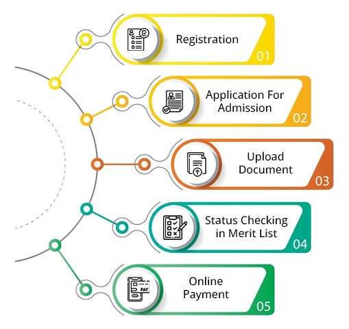 Best Student Information System (SIS) for Schools & Colleges