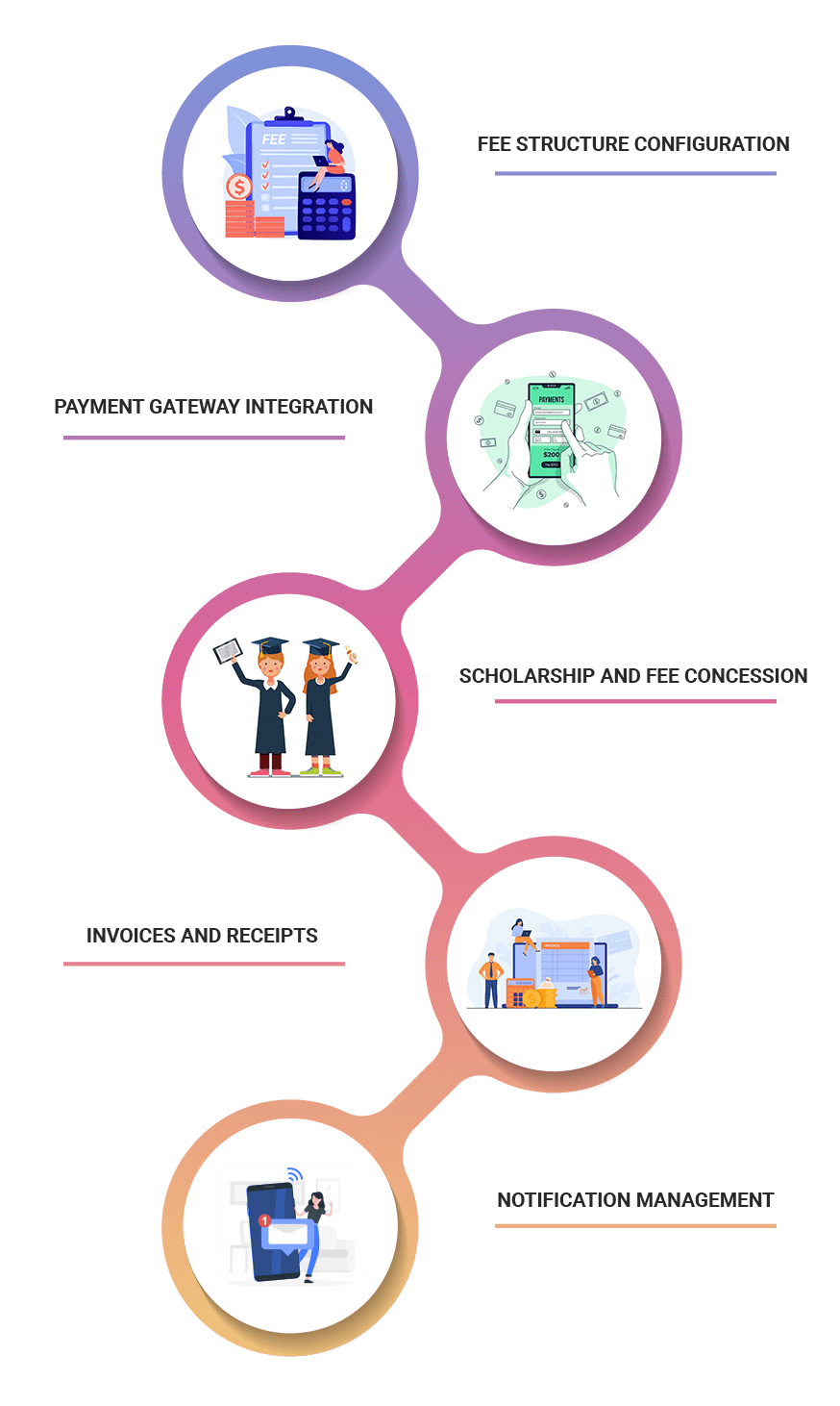 Free Course & Curriculum Management Software for Schools