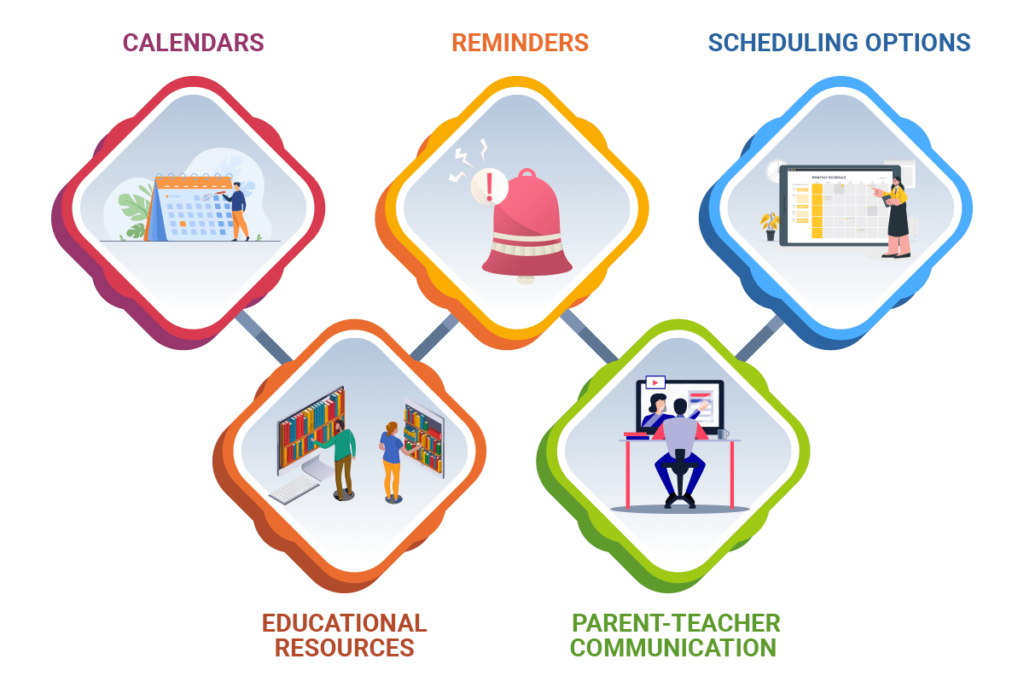 Best Parent Communication Portal for Schools in India