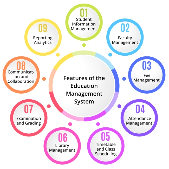 Daily Activity Management System for Schools & Colleges